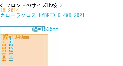#i8 2014- + カローラクロス HYBRID G 4WD 2021-